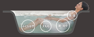 ▲参照：パナソニックhttps://sumai.panasonic.jp/bathroom/new/