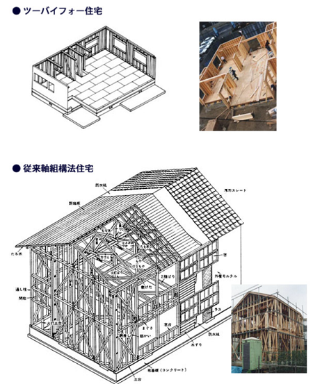 出典；（一財）日本木材総合情報センター「住宅の種類」