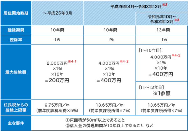 ペアローンとは 夫婦で組む住宅ローンについて 中古を買ってリノベーション ひかリノベ 住まいブログ