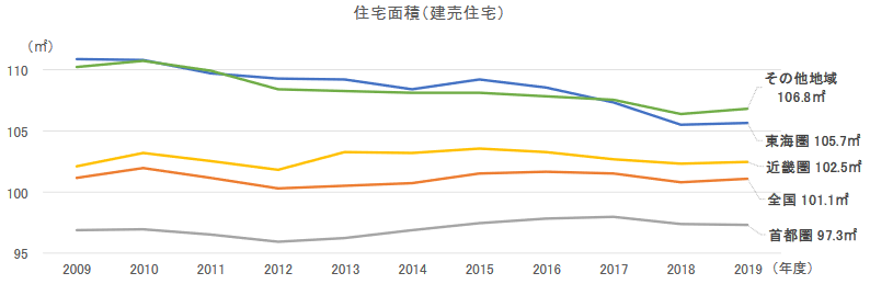 敷地面積 建築面積 延床面積 家を買うなら知りたい面積の話 中古を買ってリノベーション ひかリノベ 住まいブログ