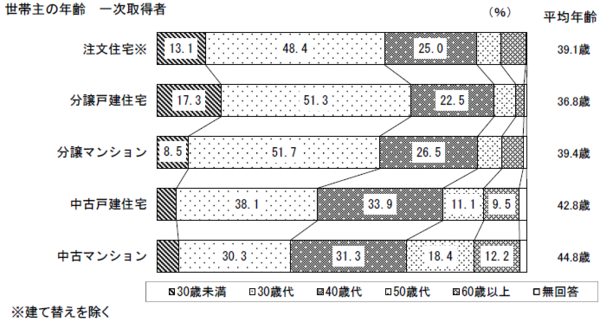 家を買うタイミングはいつがベスト 年齢 年収 コロナの影響は 中古を買ってリノベーション ひかリノベ 住まいブログ