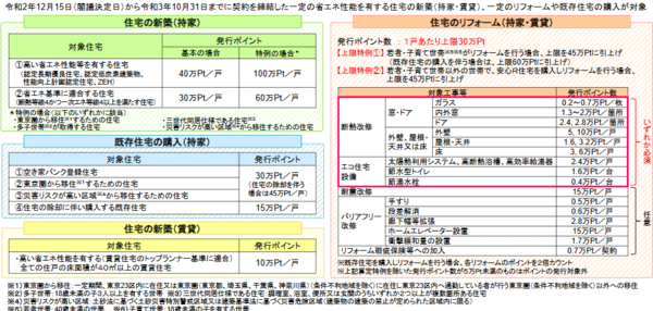 21年4月最新 リフォームがお得になる補助金 減税制度 中古を買ってリノベーション ひかリノベ 住まいブログ