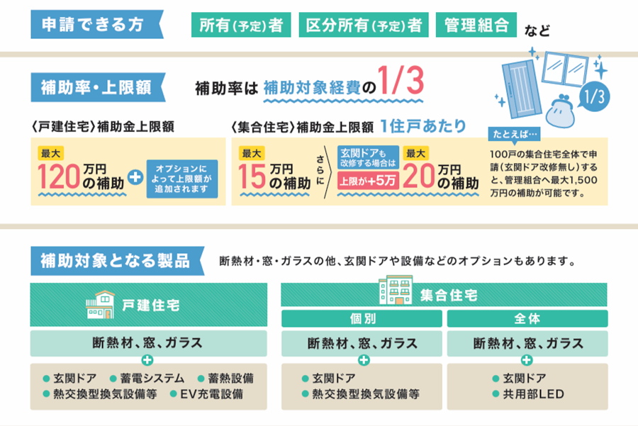 既存住宅の断熱リフォーム支援事業（出典：公益財団法人北海道環境財団「既存住宅の断熱リフォーム支援事業」）